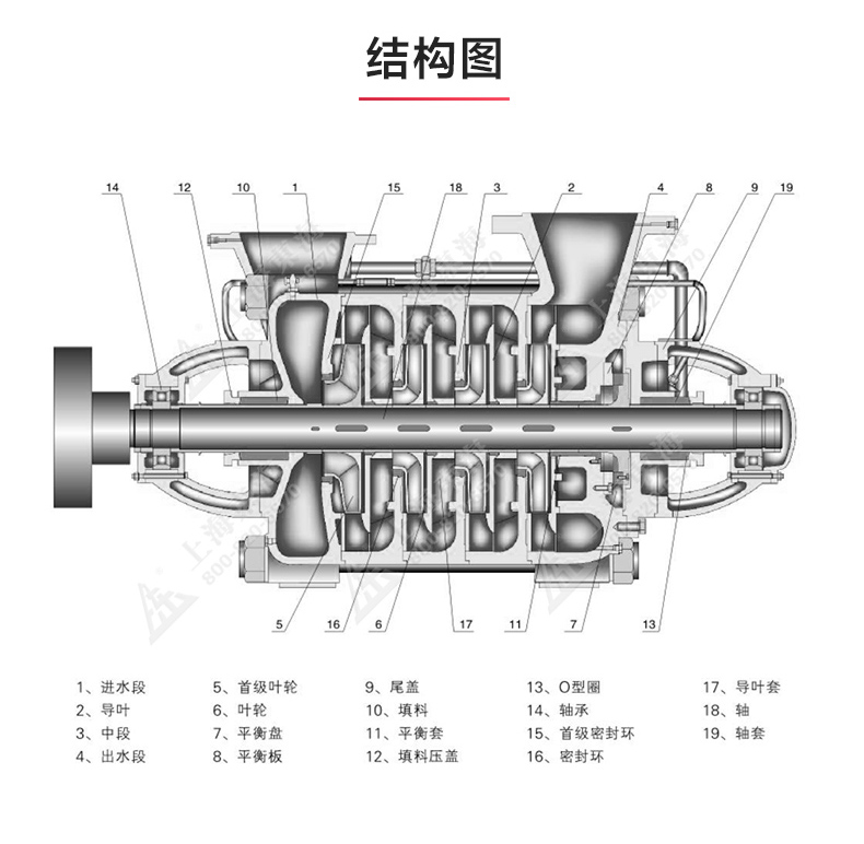 D型多級泵_產(chǎn)品結(jié)構(gòu)圖.jpg