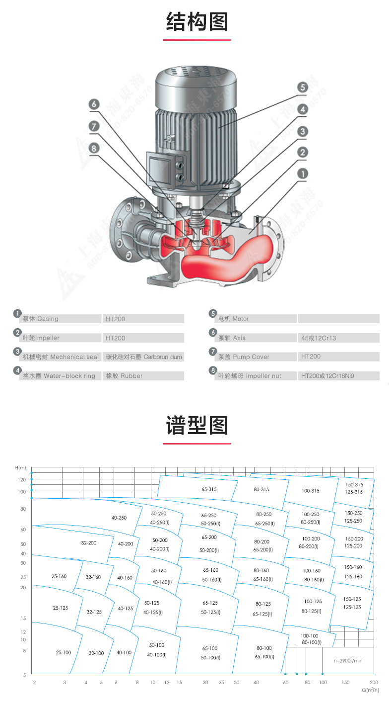 GRGD型離心泵_產(chǎn)品結構圖.jpg